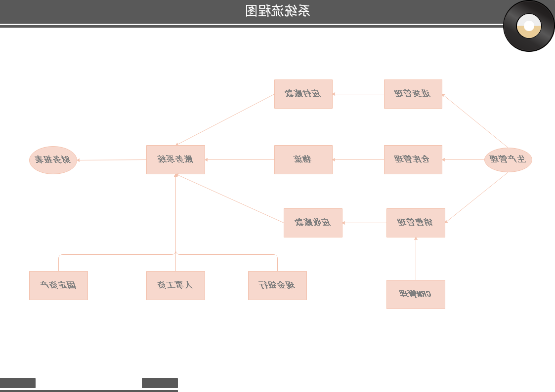 系统流程图