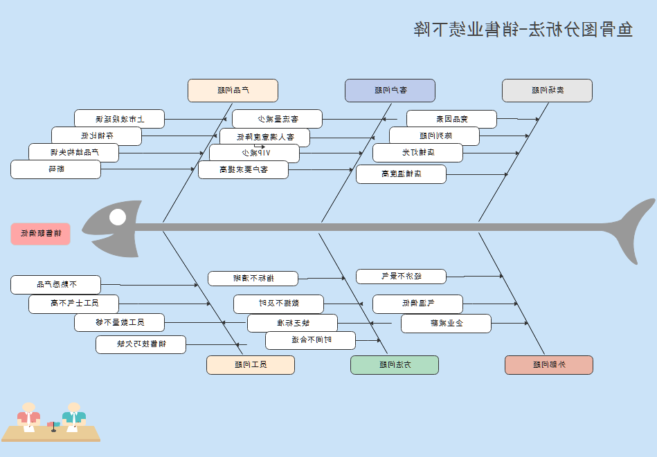 鱼骨图