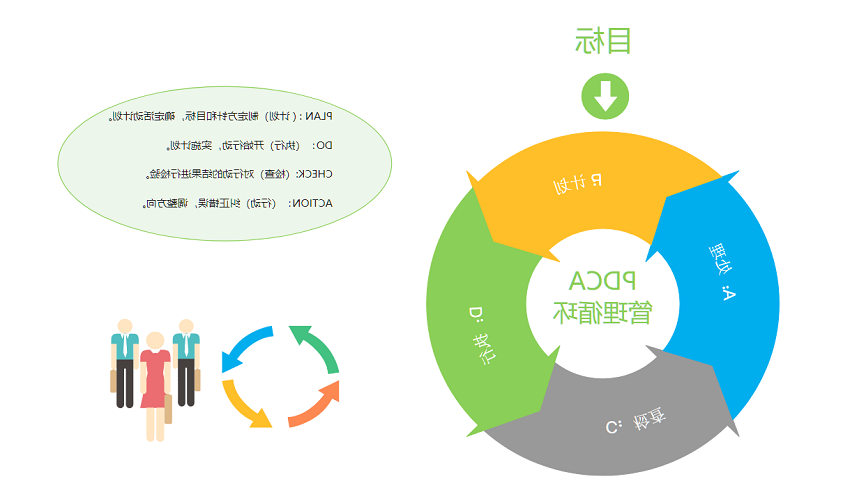 PDCA管理图