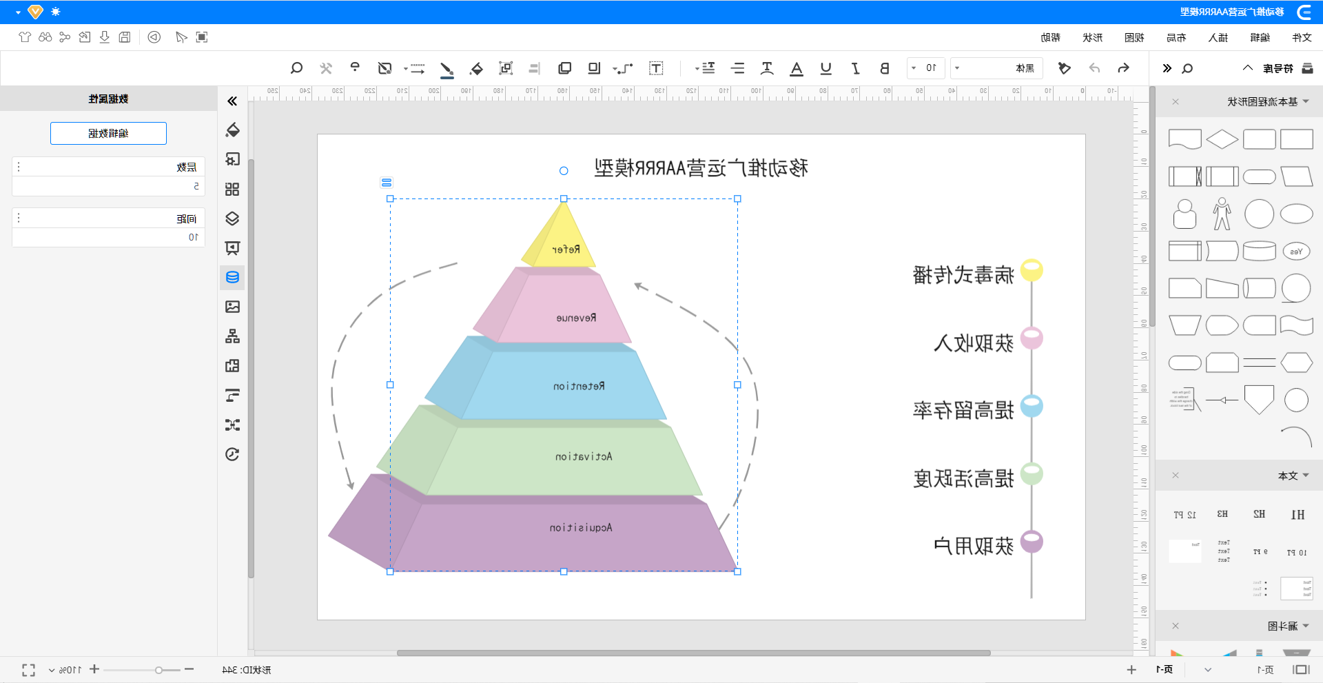 AARRR模型图