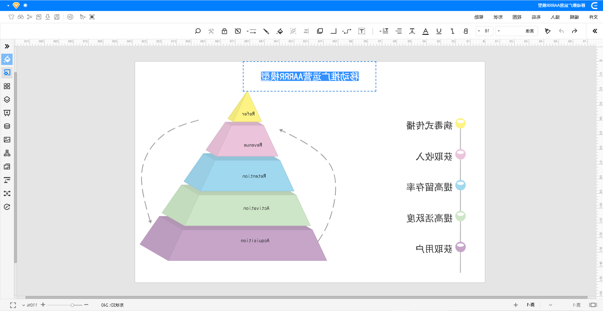 AARRR模型图