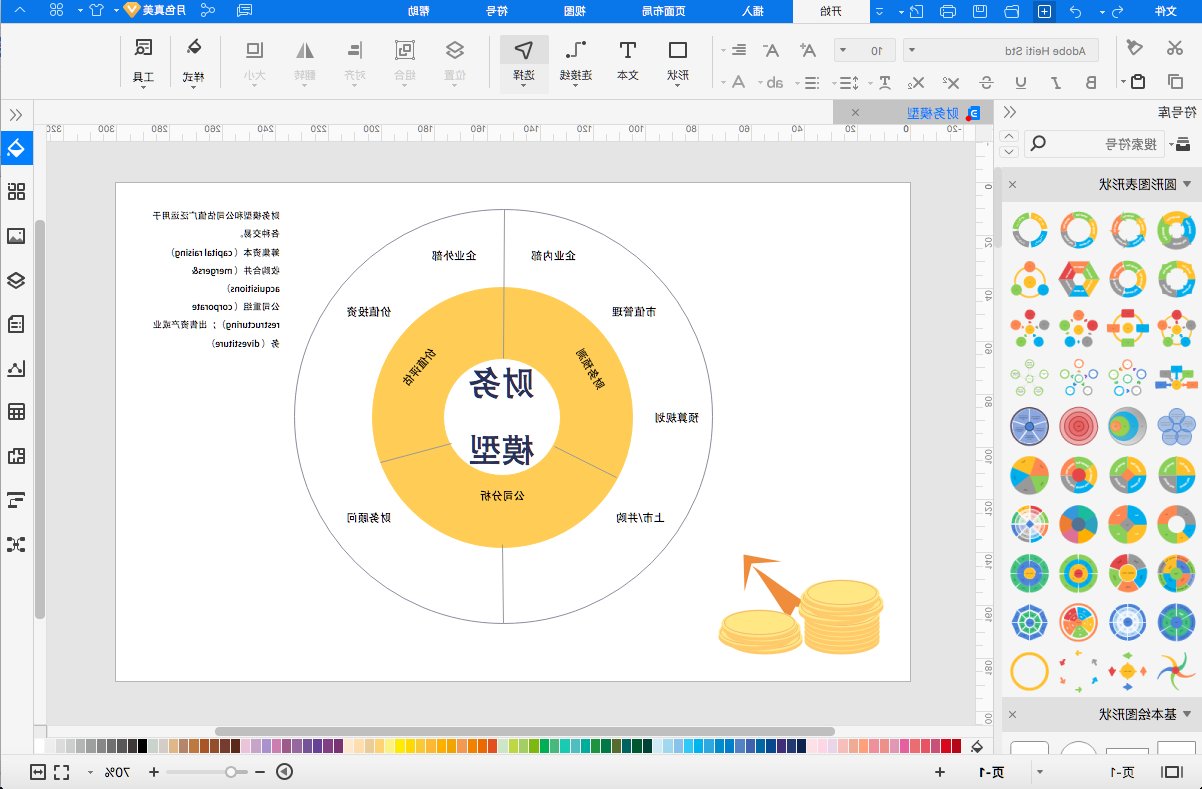 财务模型