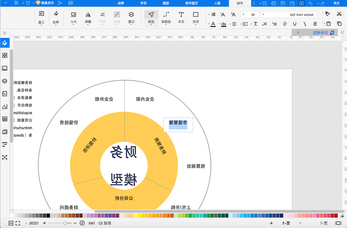 财务模型