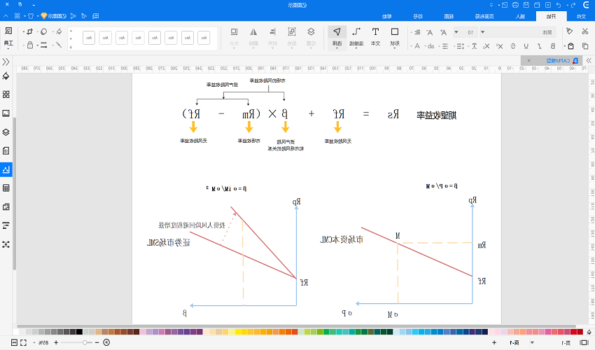 capm模型