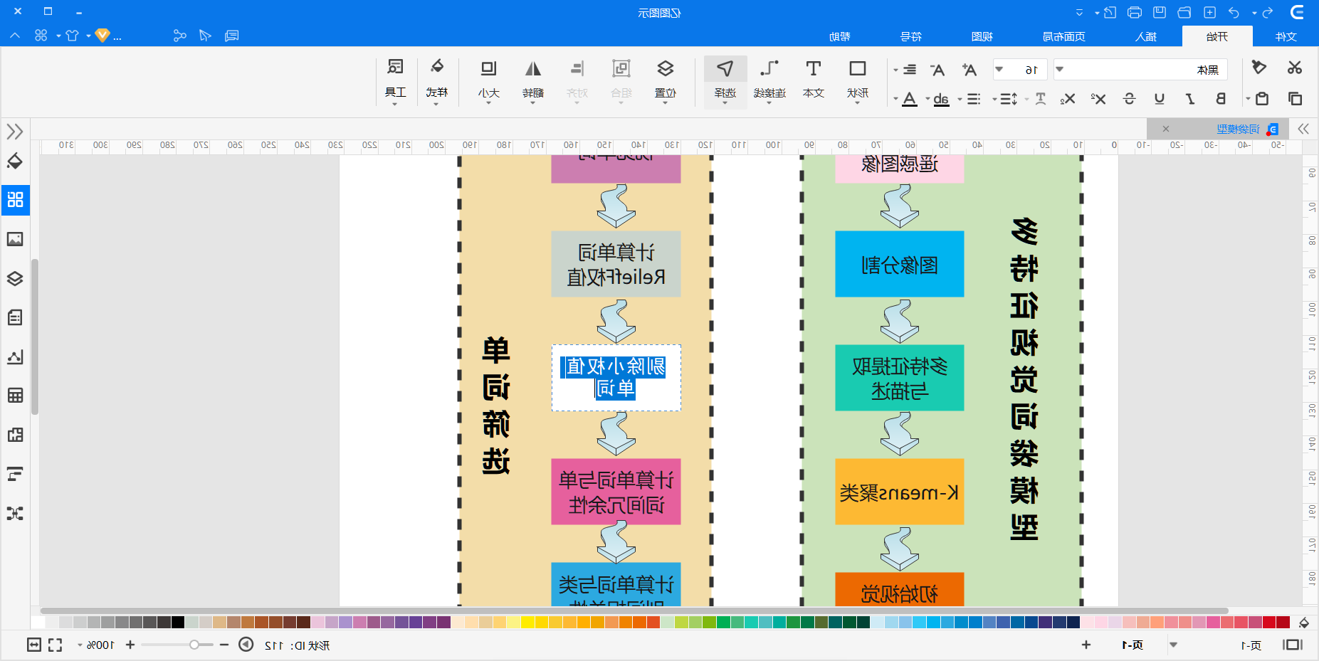 词袋模型