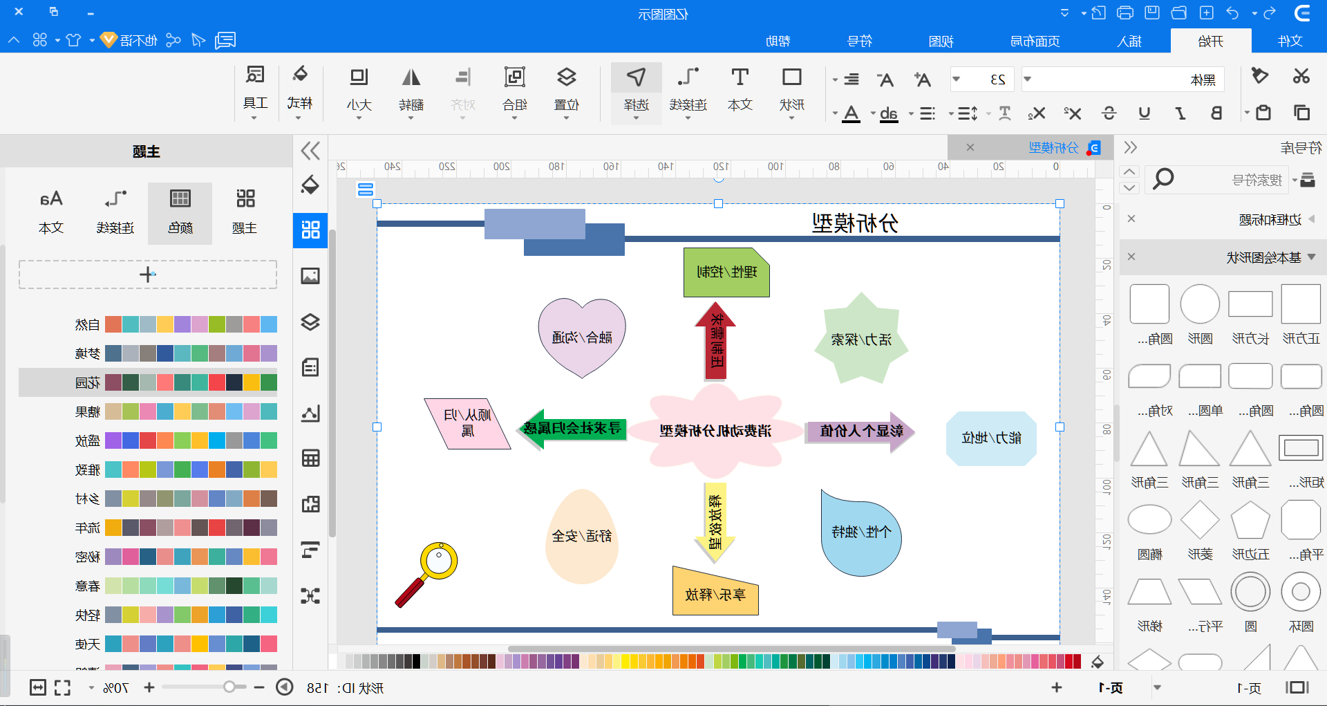 分析模型