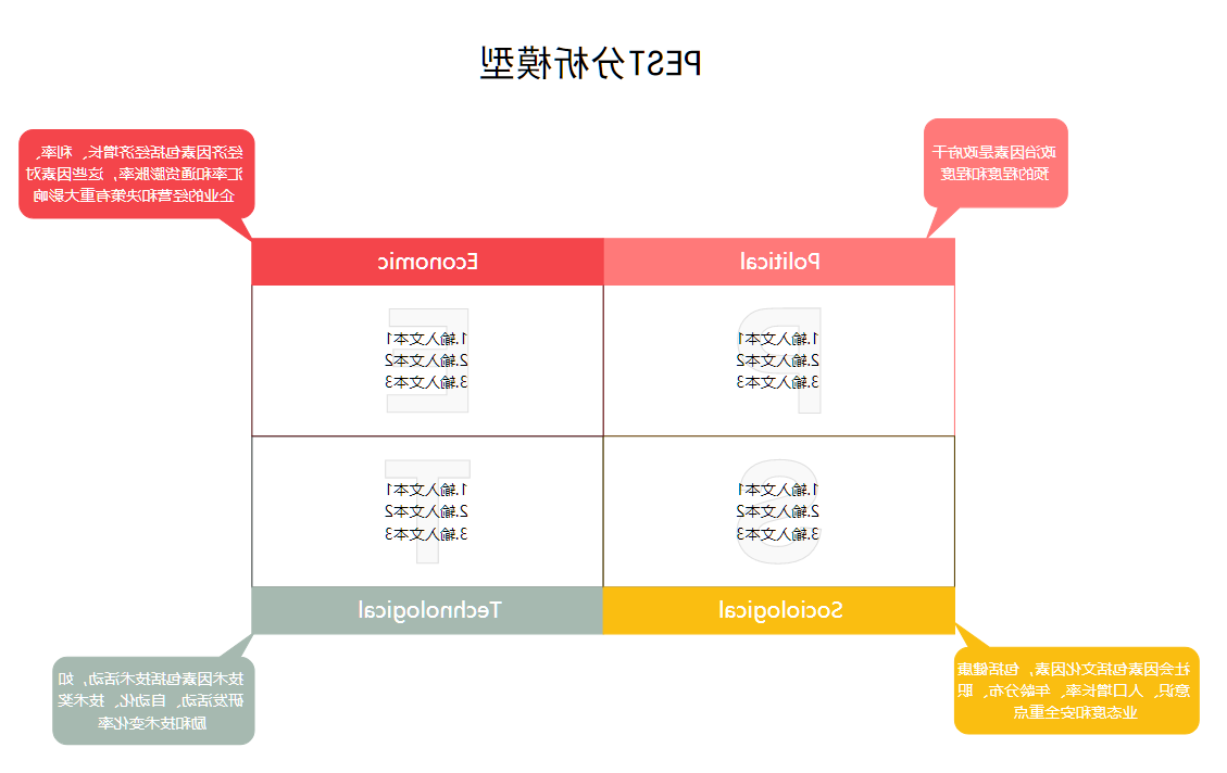 分析模型