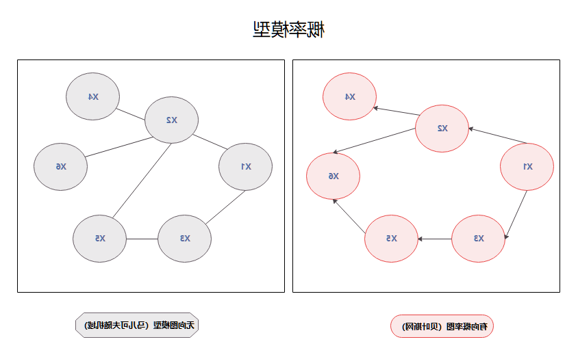 概率模型