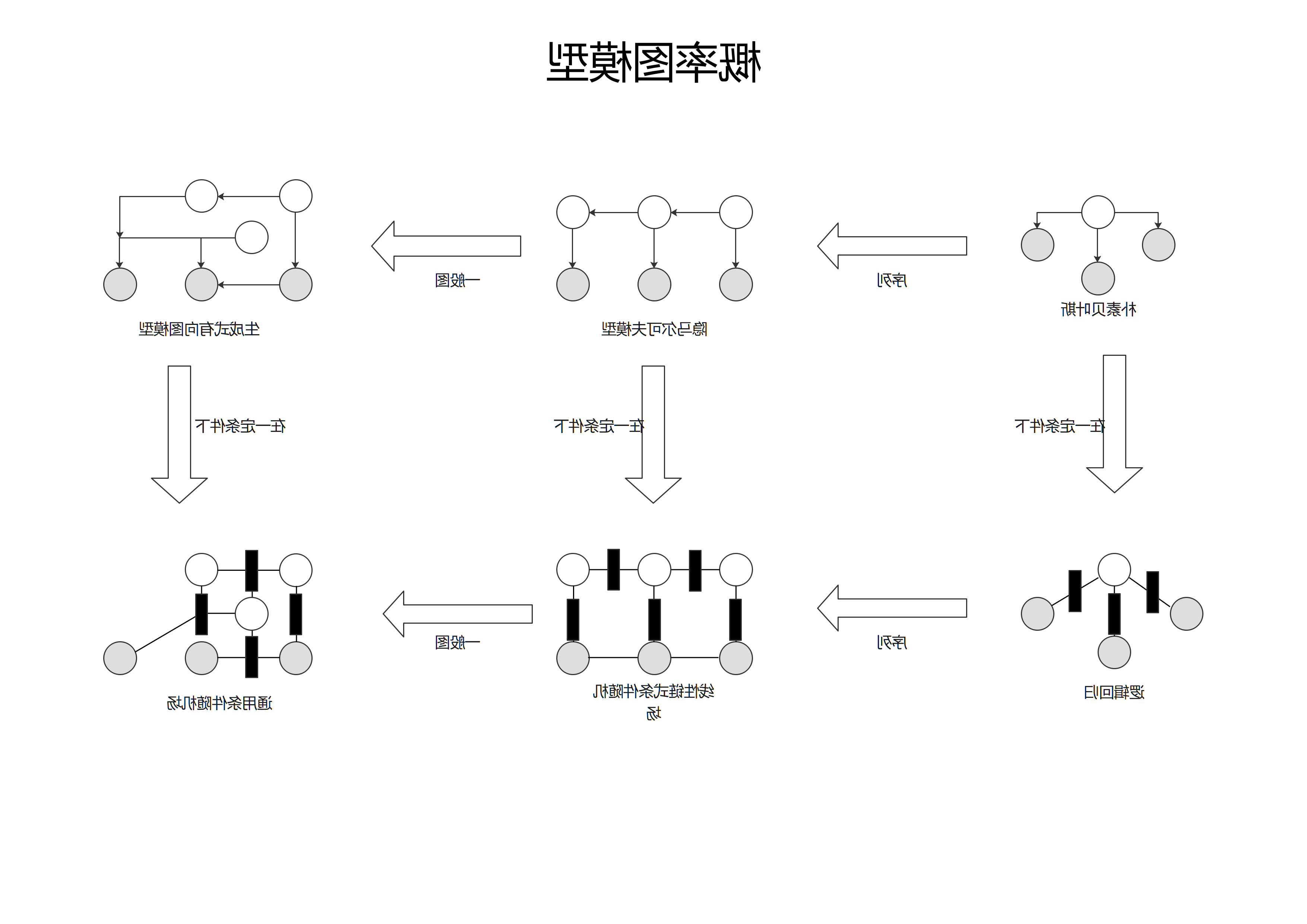 概率模型