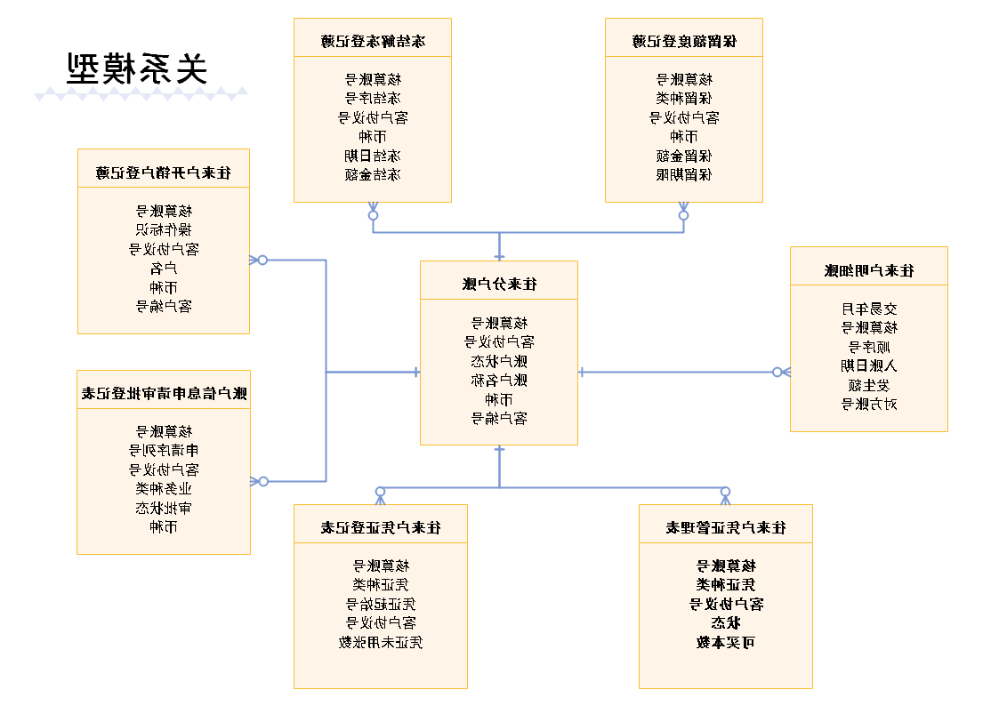 关系模型