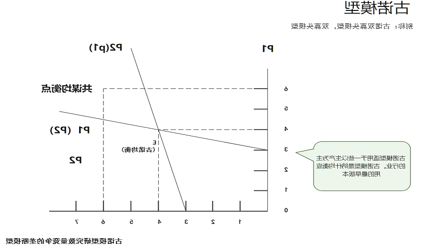 古诺模型