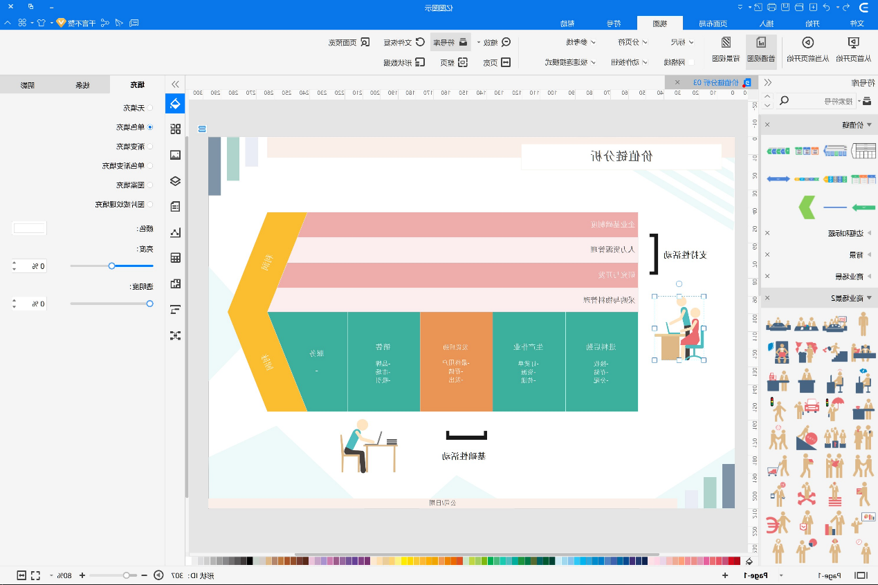 价值链模型