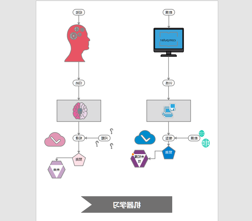 机器学习模型