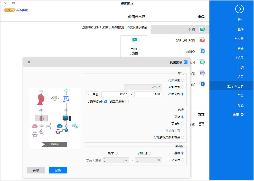 机器学习模型