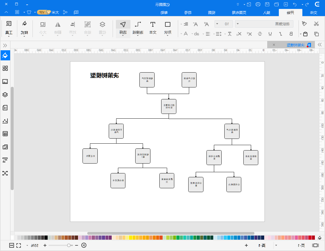 决策模型