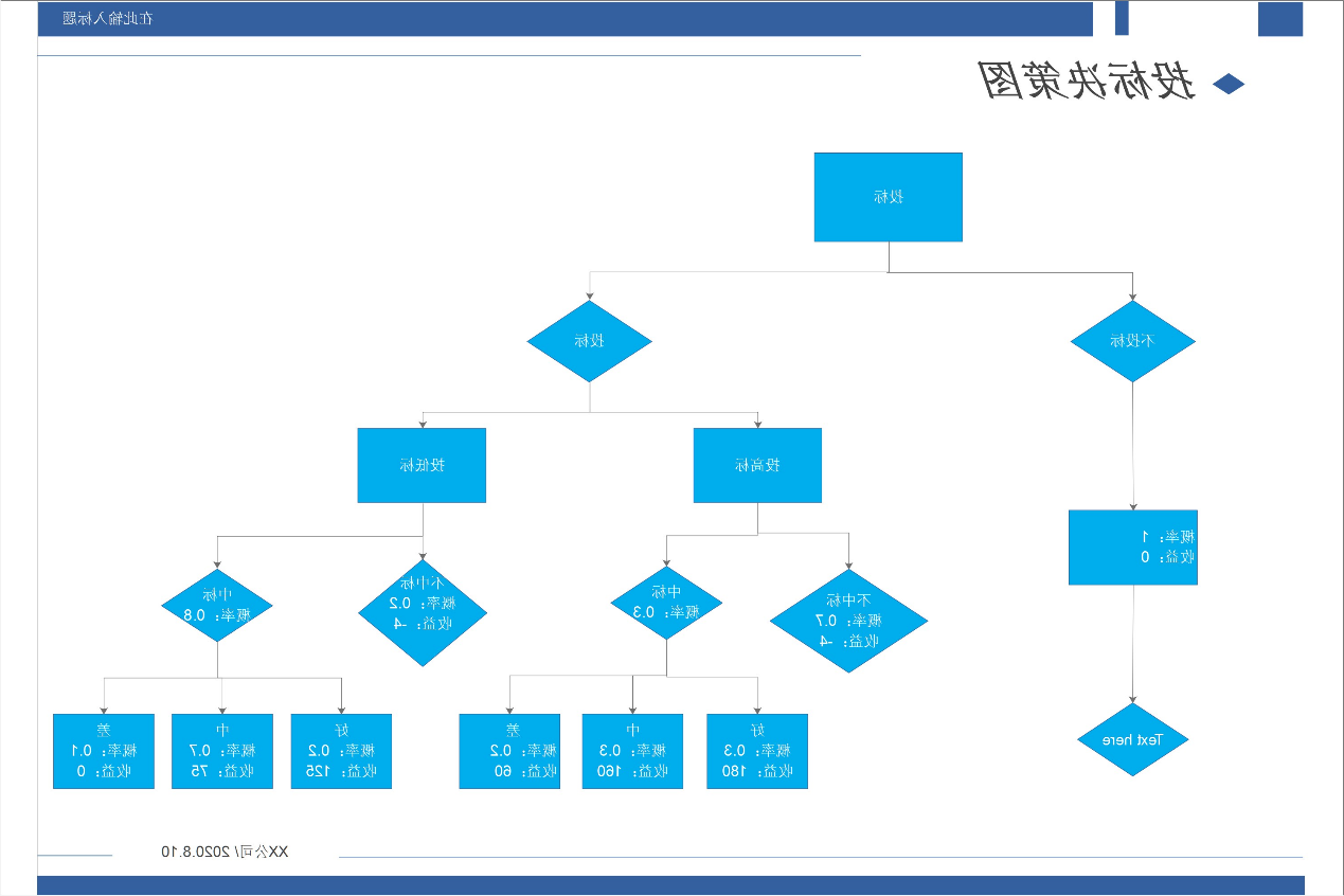 决策树模型