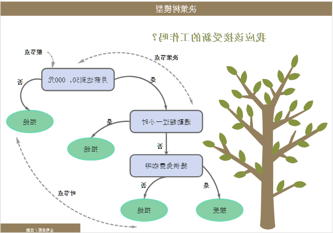 决策树模型