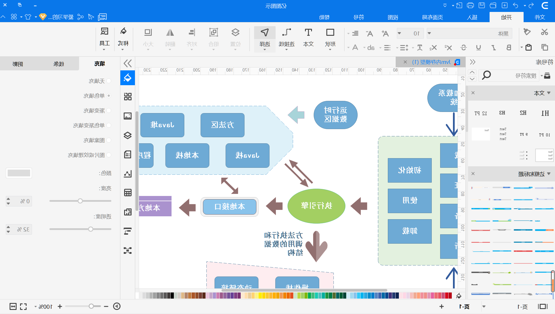 jvm内存模型