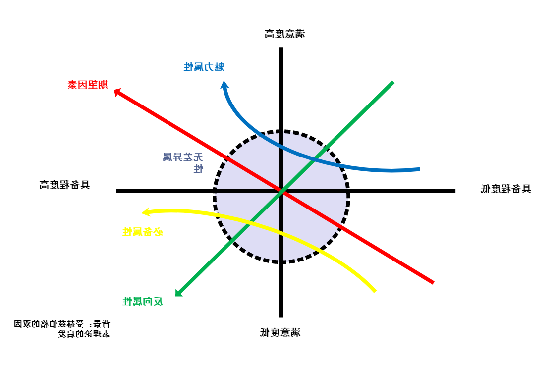 卡诺模型