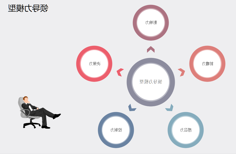 领导力模型