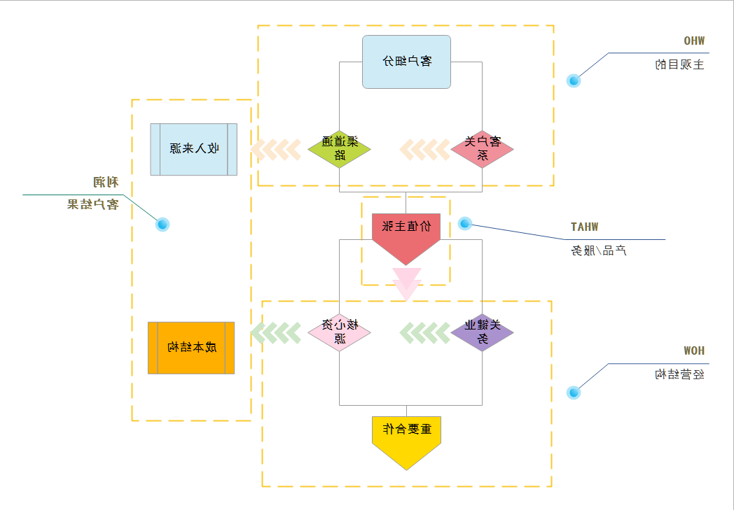 逻辑模型