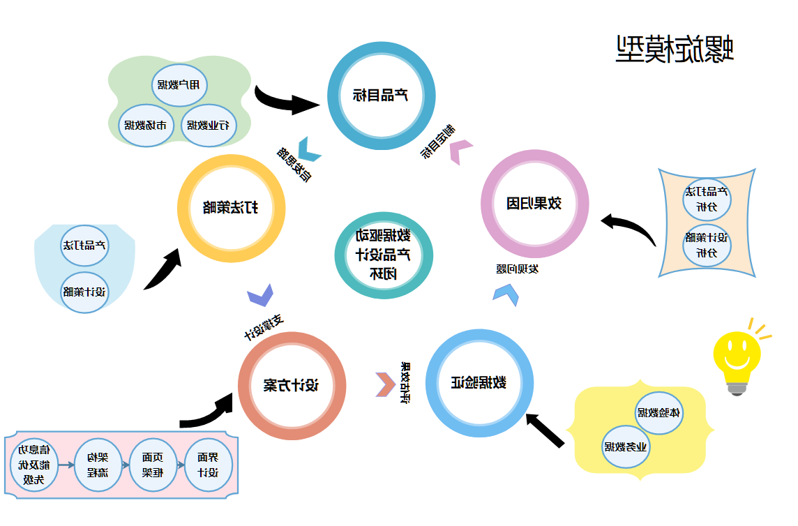 螺旋模型