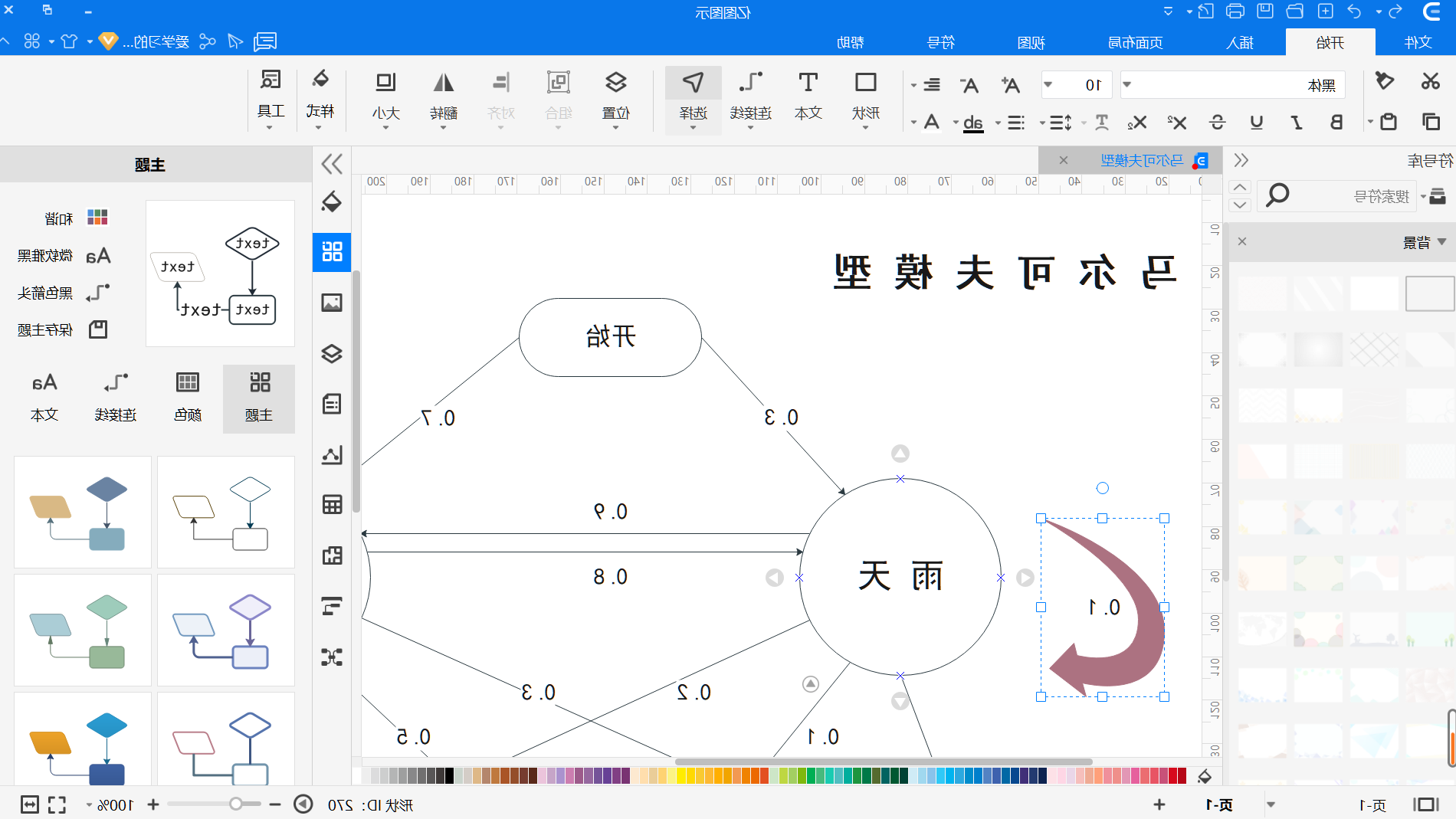 马尔可夫模型