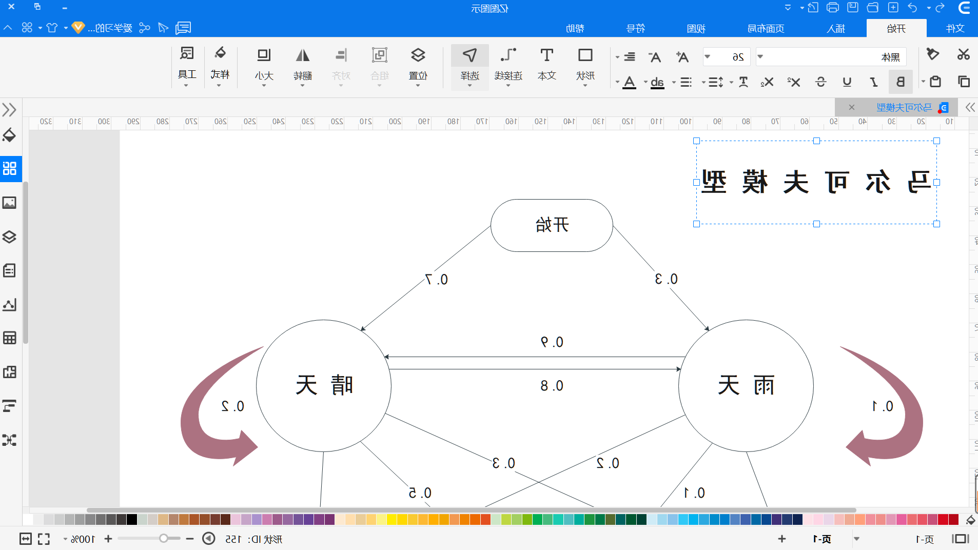 马尔可夫模型