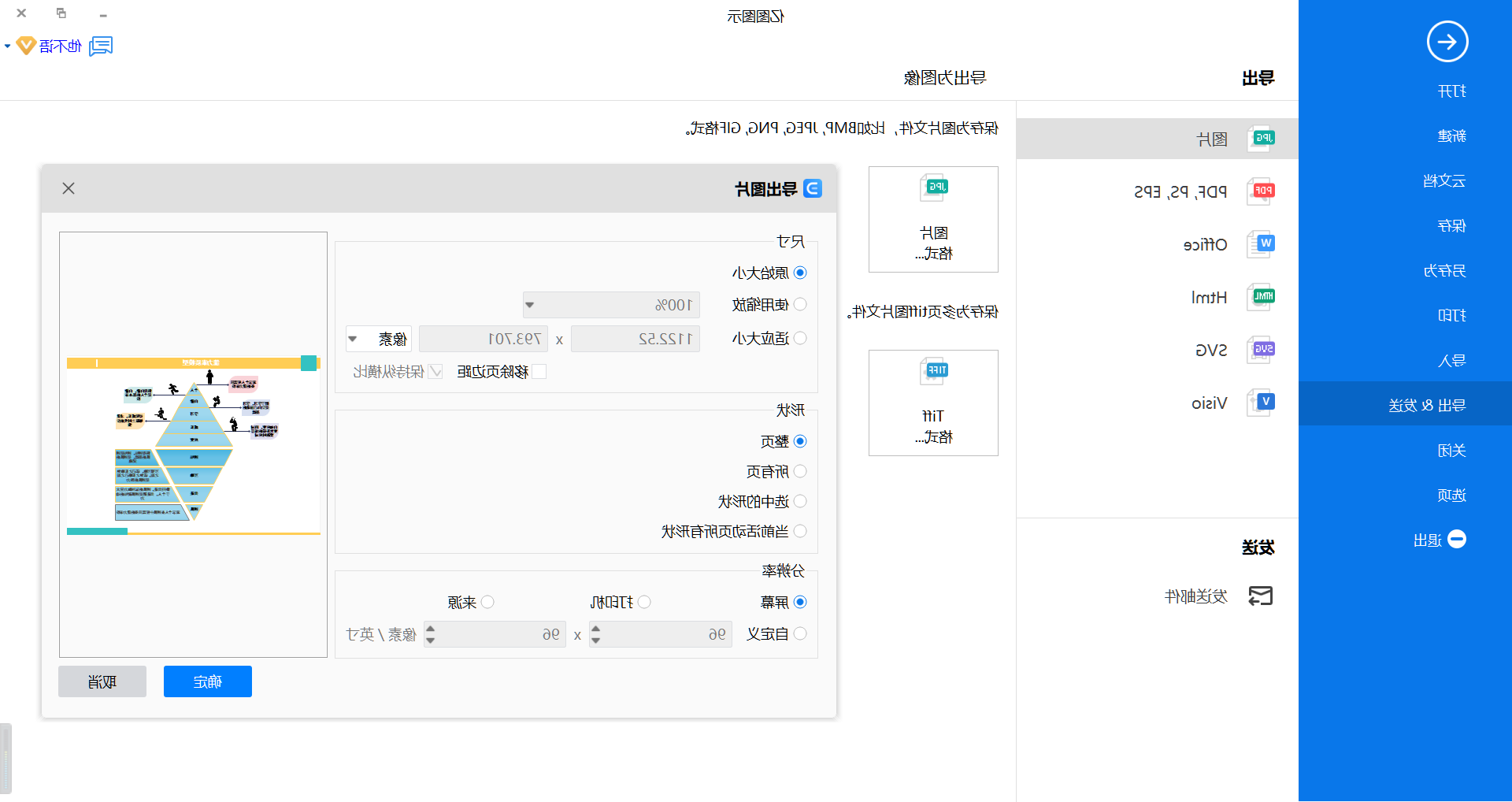 能力素质模型