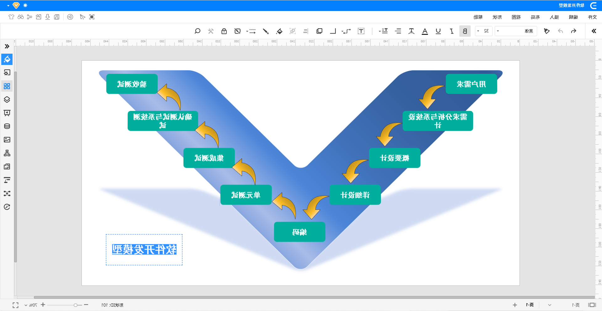 软件开发模型