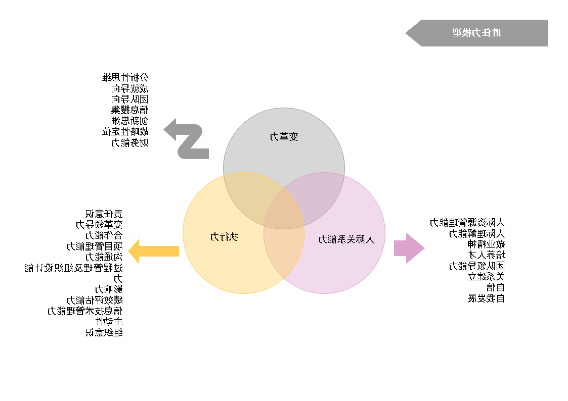 胜任力模型