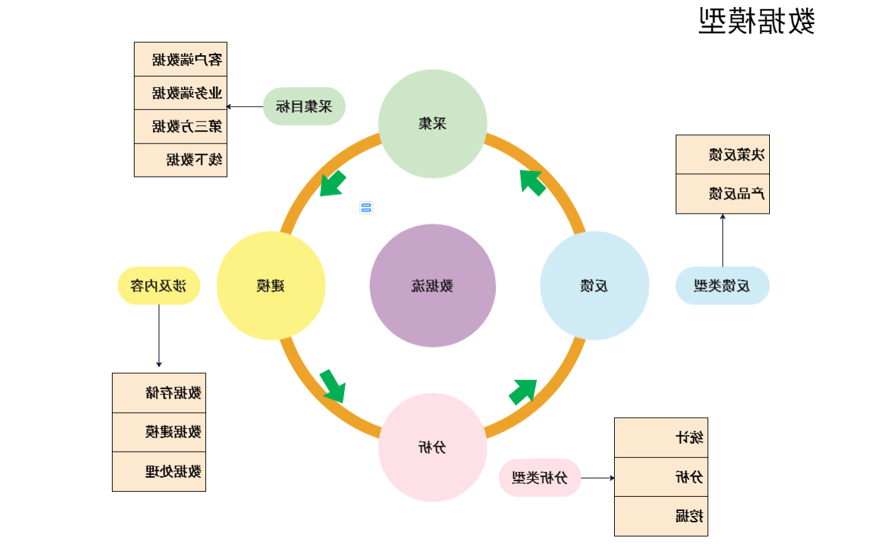 数据模型