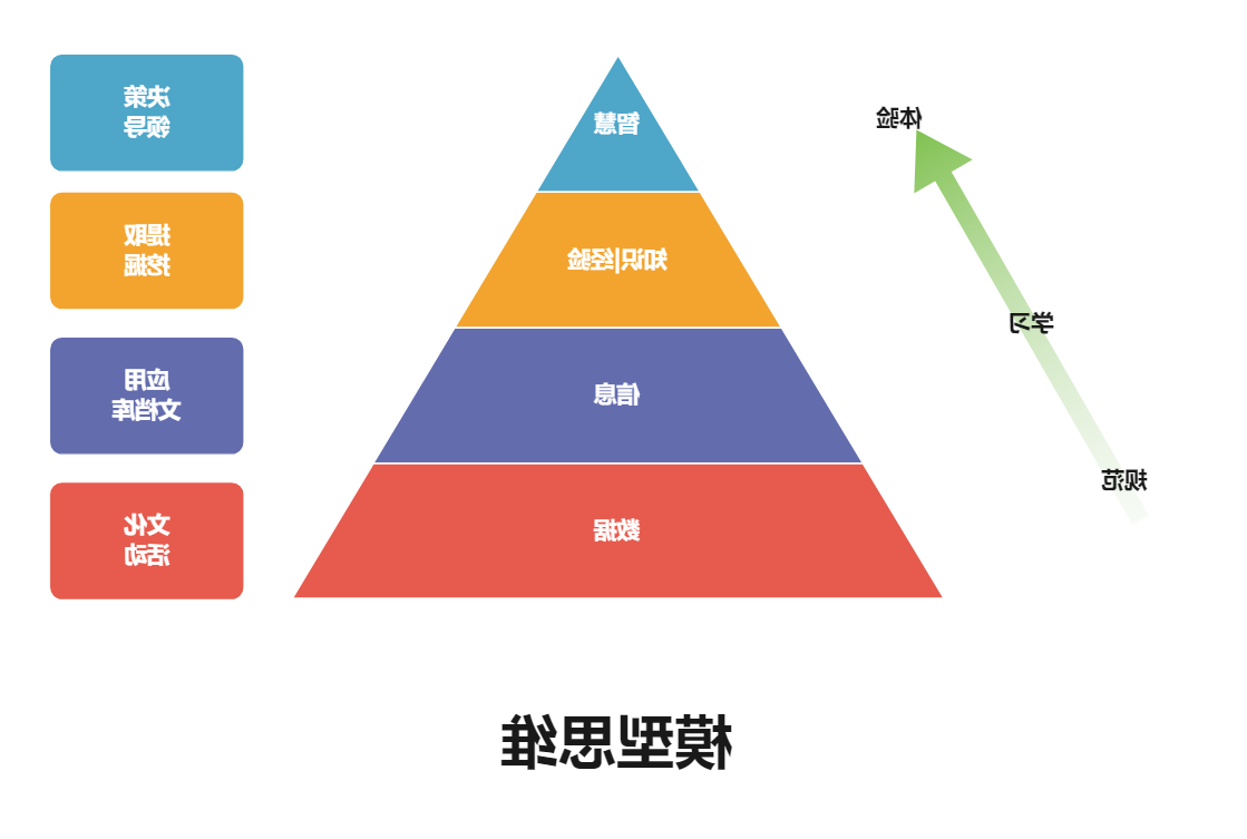 思维模型