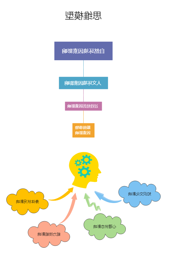 思维模型