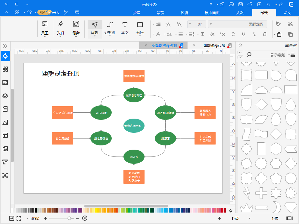 胜任素质模型