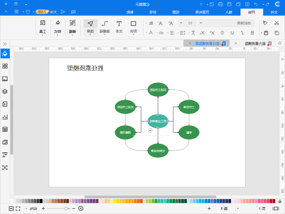 胜任素质模型