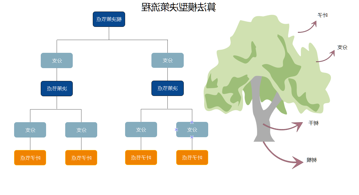 算法模型