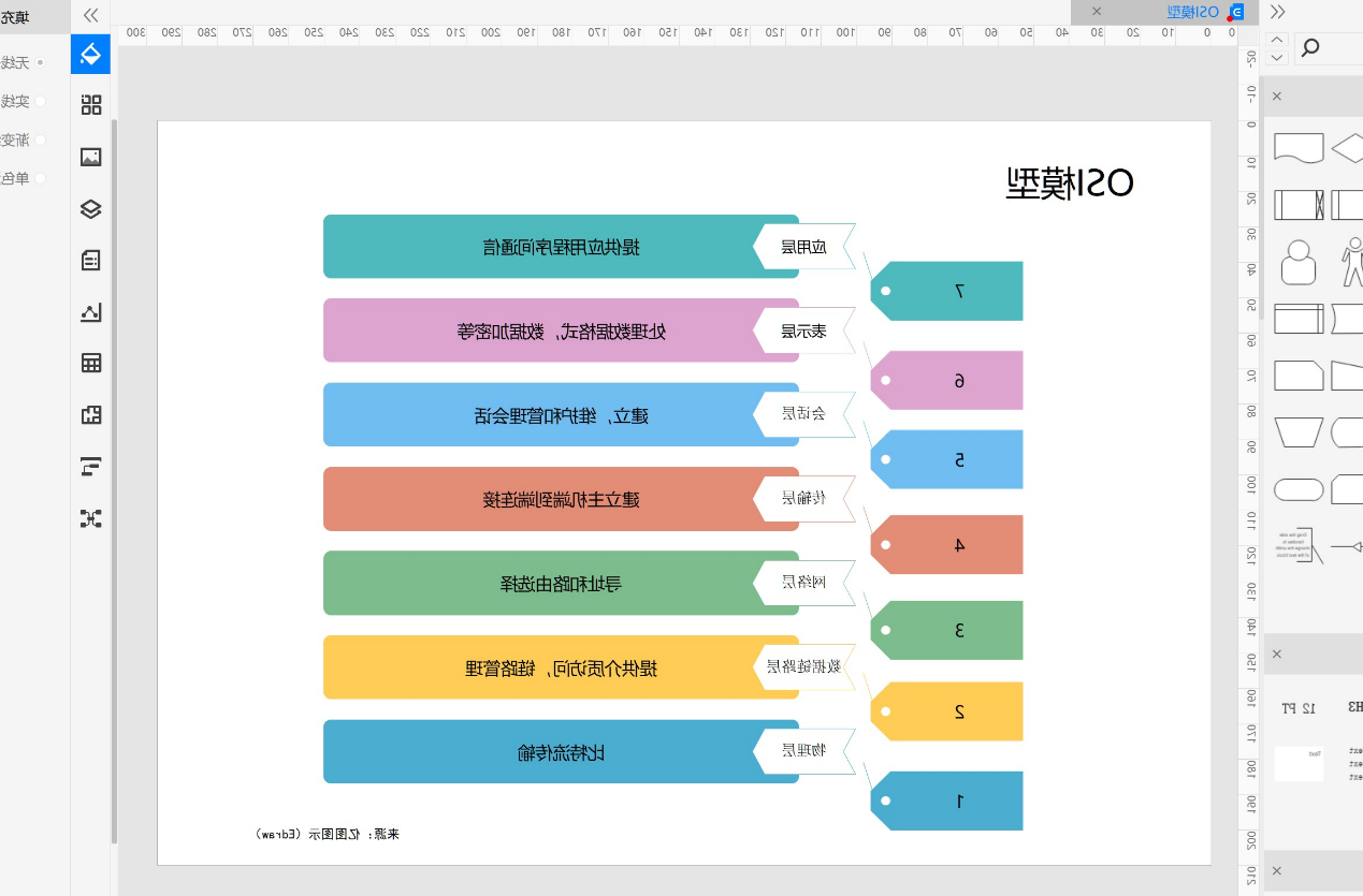 网络模型