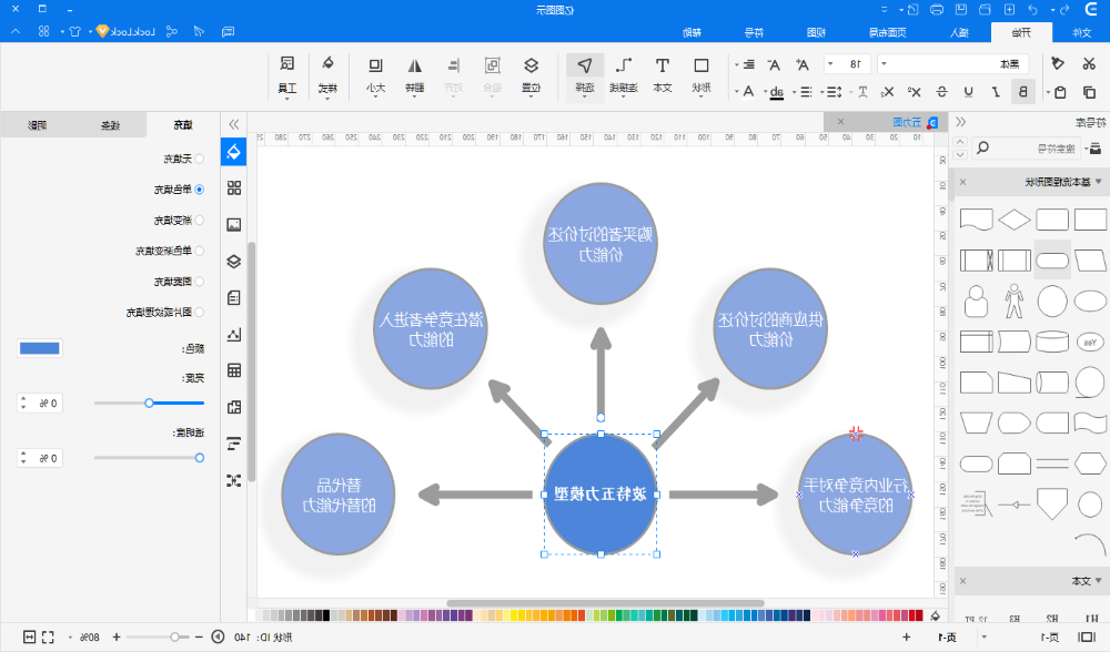 五力分析模型