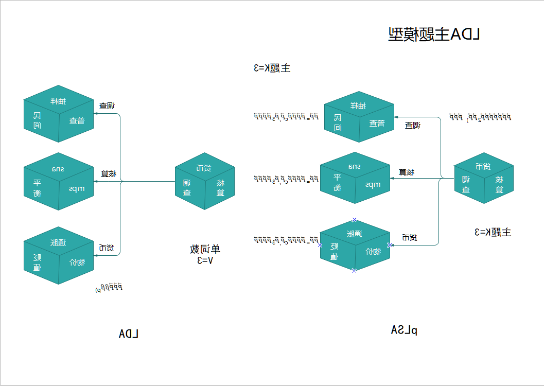 主题模型