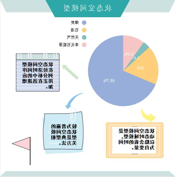 状态空间模型