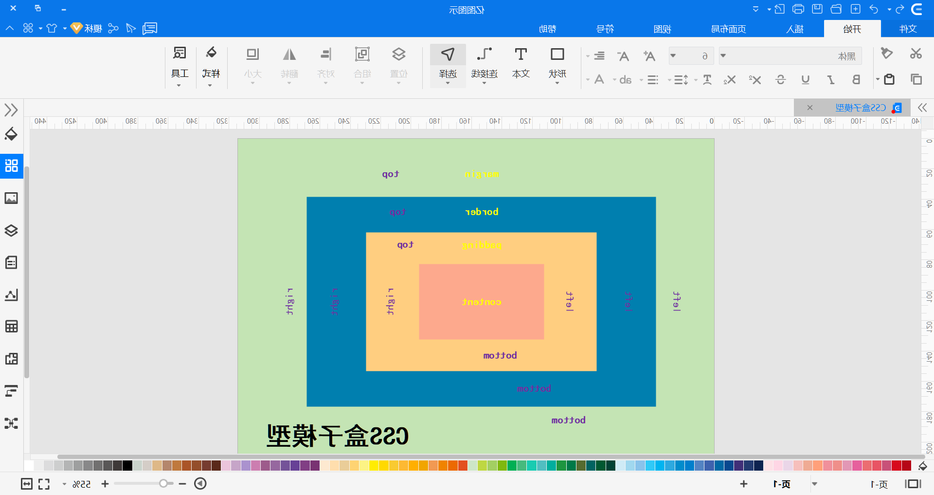 CSS盒子模型