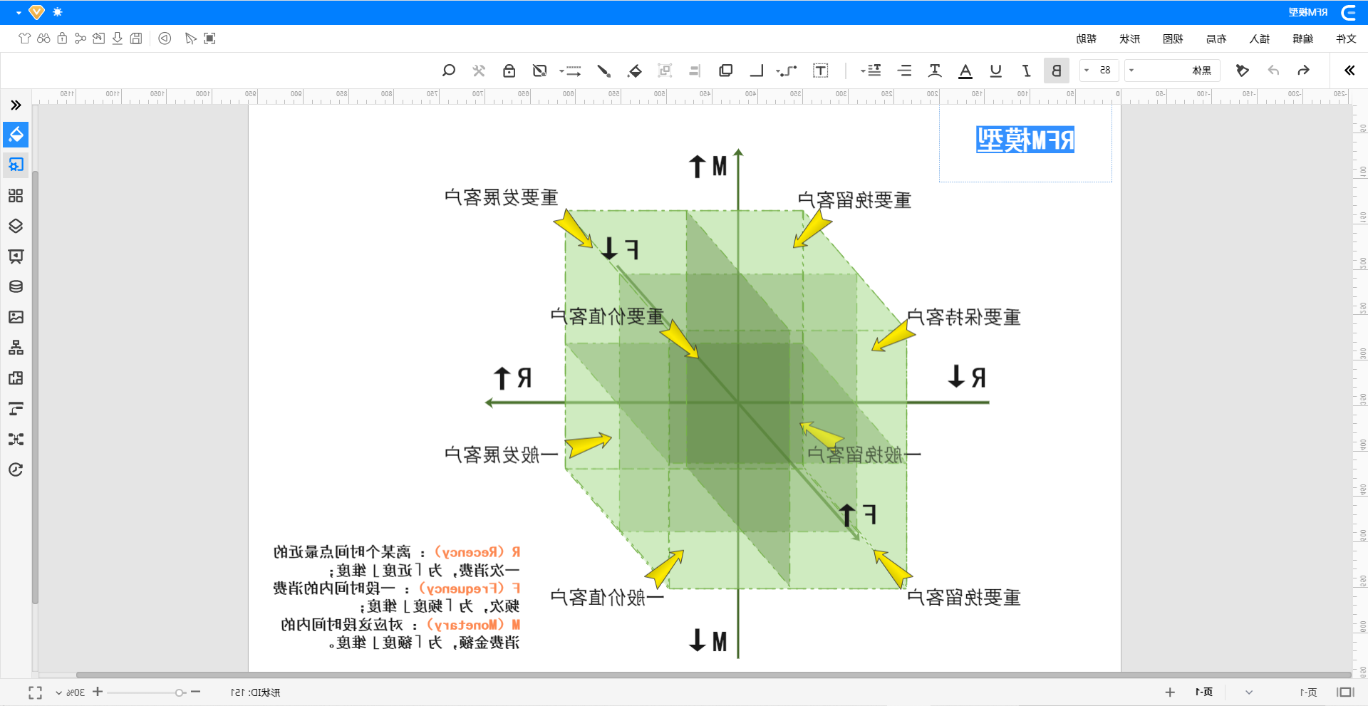 RFM模型