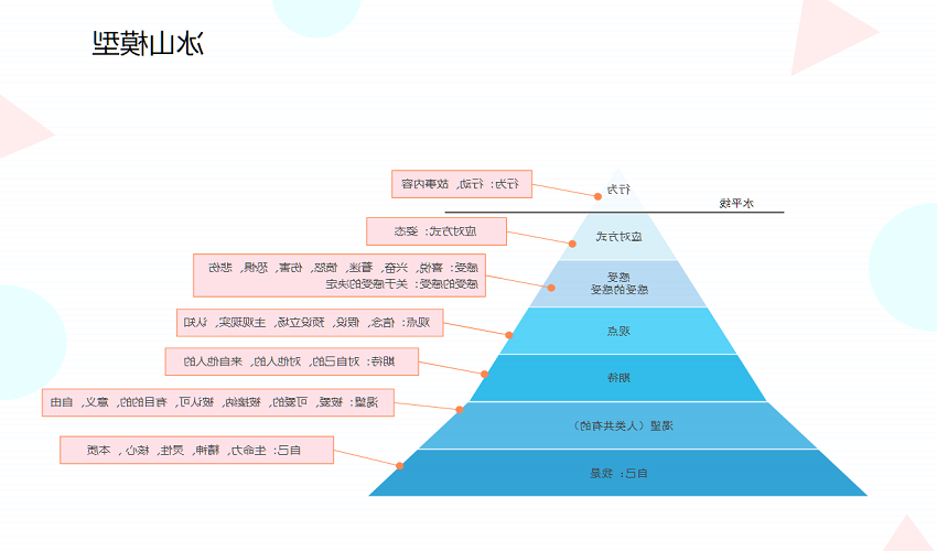 冰山模型