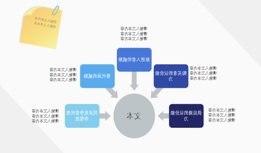 波特五力模型