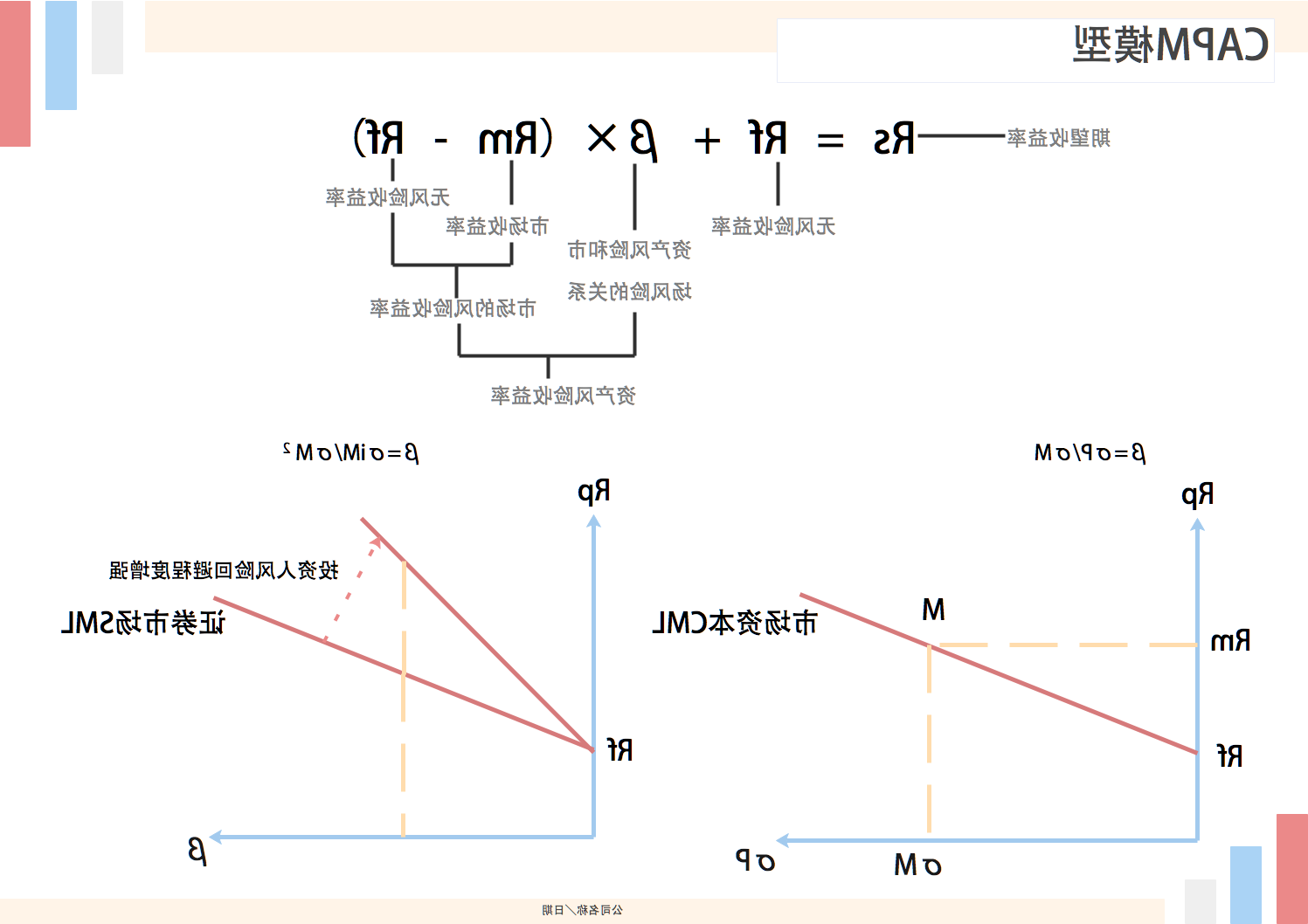 CAPM模型