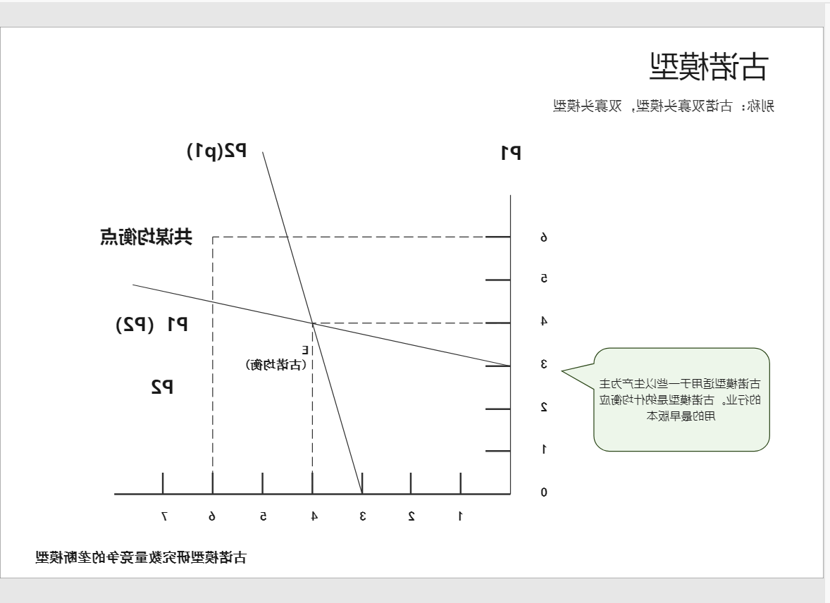 古诺模型