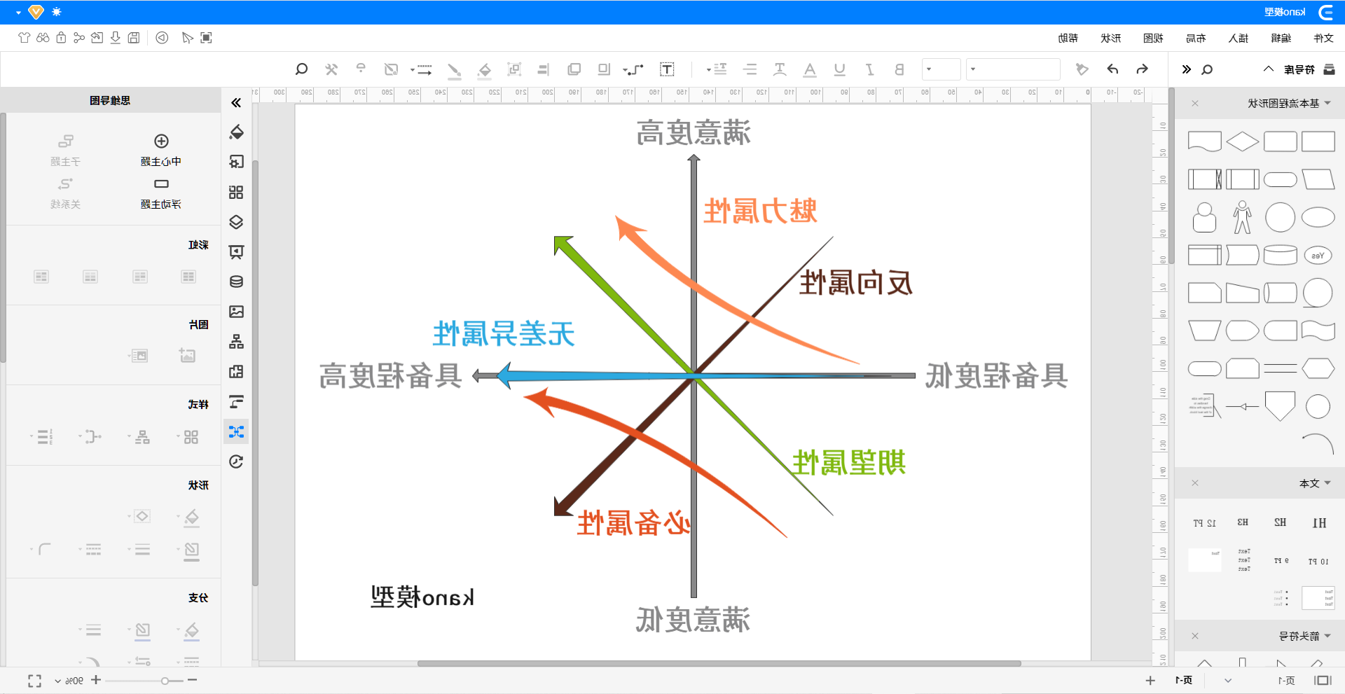 kano模型