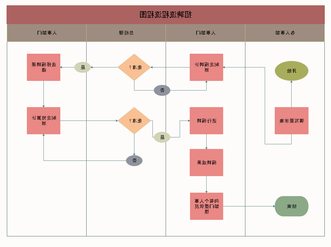 领域模型