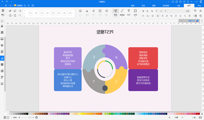 pest模型